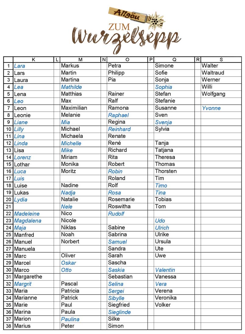 Namenskarten (siehe Namensliste)